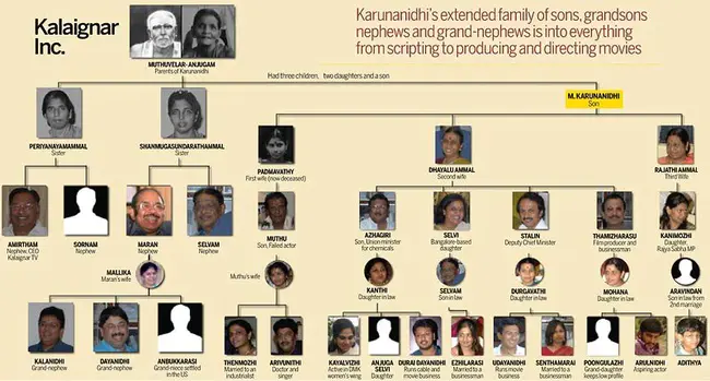 Kalaignar Veetu Vasathi Thittam : 卡莱尼亚尔·维图·瓦萨蒂·蒂塔姆