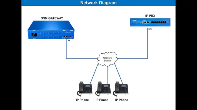 OpenPBX Gateway Interface : OpenPBX网关接口