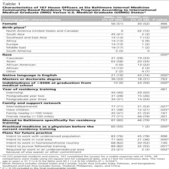 Comparative Medicine Advisory Group : 比较医学咨询小组