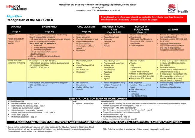 Primary Care Research Unit : 初级保健研究单位