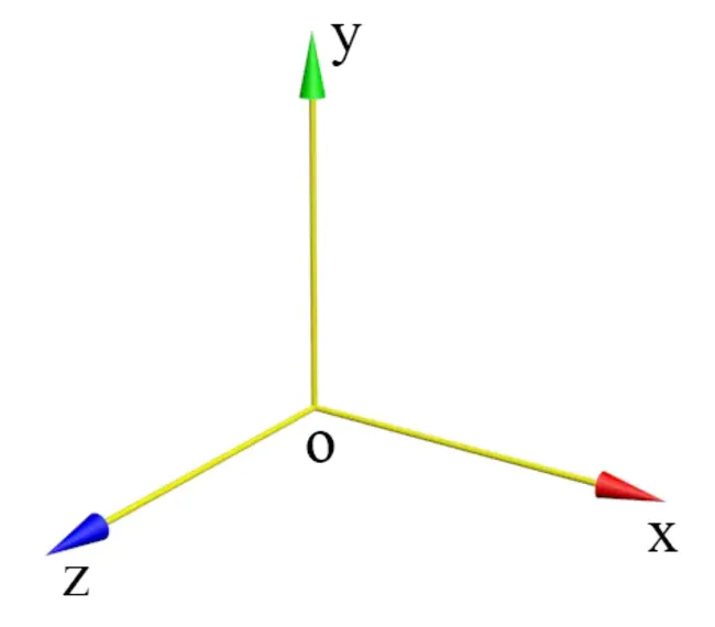 Absolute Nodal Coordinate Formulation : 绝对节点坐标公式