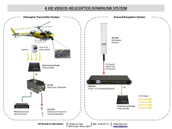 Aircraft Data Link Processor : 飞机数据链处理器