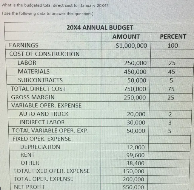 Quantity Adjusted Budget : 数量调整预算