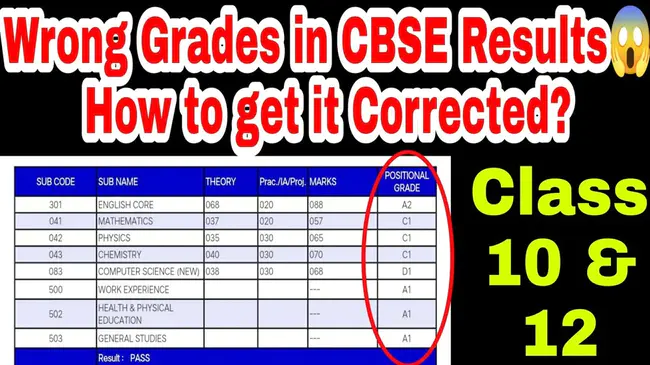 Grade Ten Assessment Test : 十级考核试验