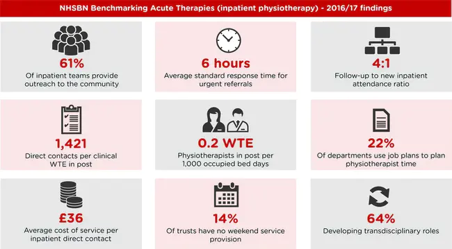 Health Practitioners Competence Assurance : 卫生从业人员能力保证