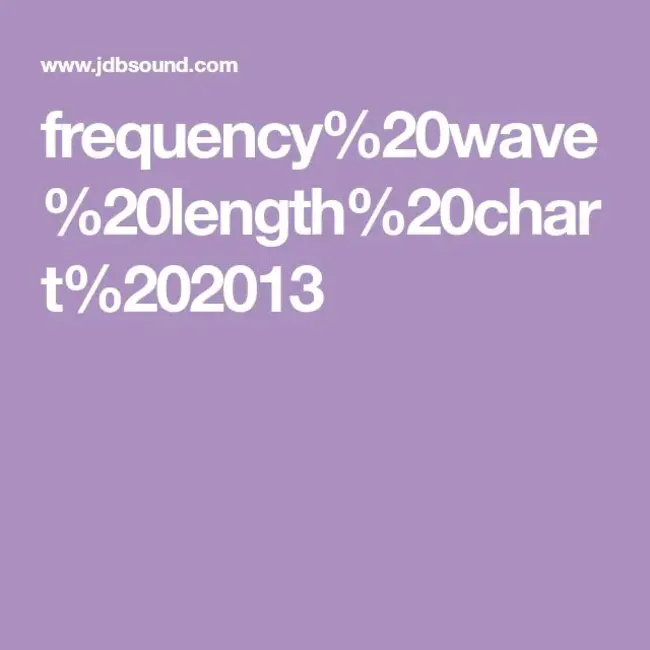 Frequency Domain Thermal Reflectance : 频域热反射