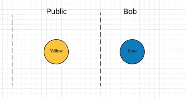 Diffie Hellman Ephemeral : 迪菲·赫尔曼短暂的