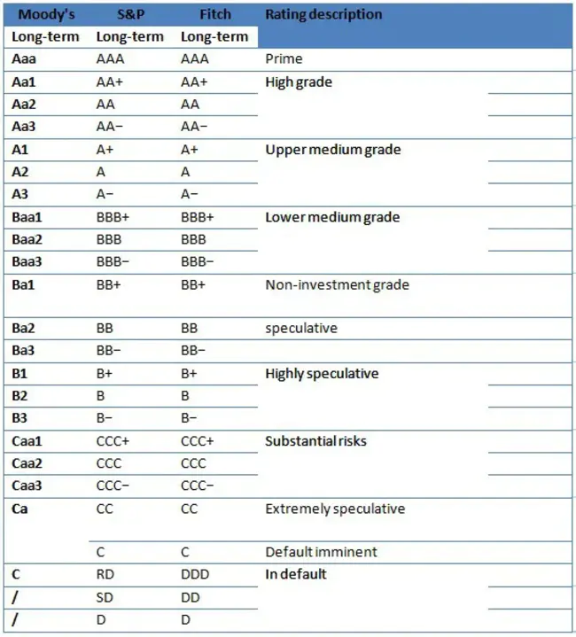 Performance Risk Analysis Group : 绩效风险分析组