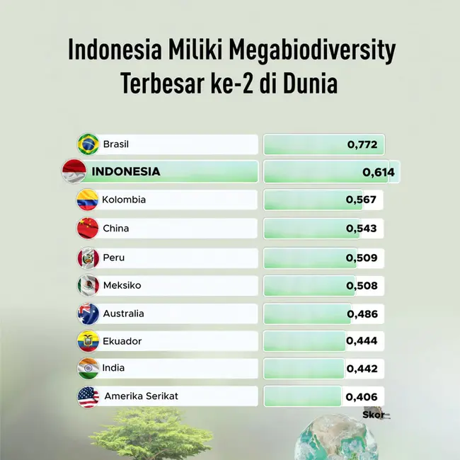 Malaysia Mega Biodiversity Hub : 马来西亚大型生物多样性中心