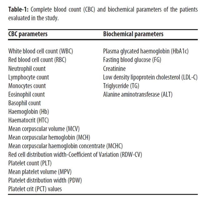 National Glycohemoglobin Standardization Program : 红蛋白标准化计划