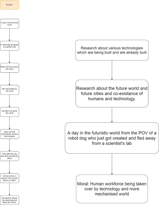 Graphic System Layer : 图形系统层