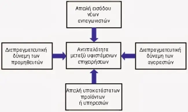 Porter Neuroscience Research Center : 波特神经科学研究中心