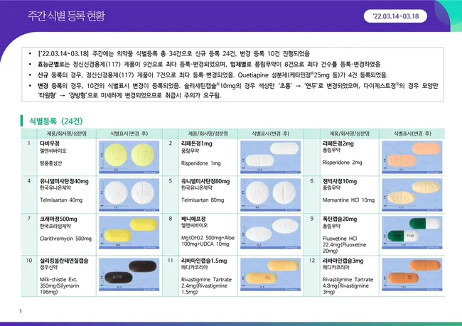 Small Modular Immuno Pharmaceuticals : 小型模块化免疫药物