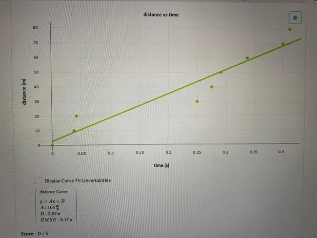 Position Velocity and Time : 位置速度和时间