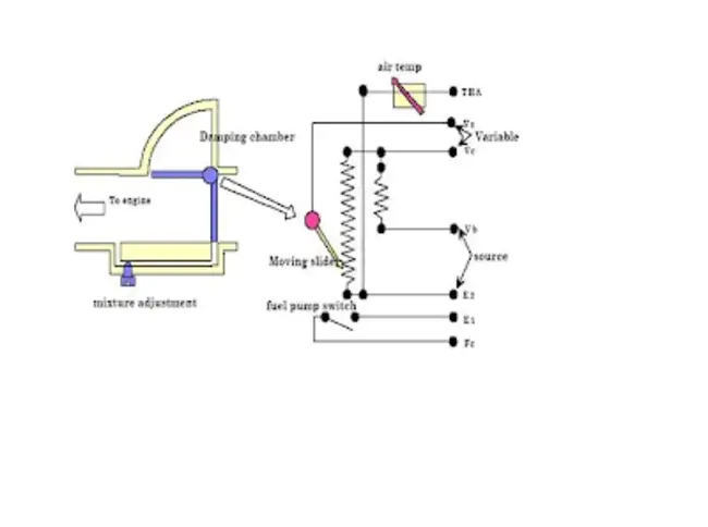 Vane Air Flow : 叶片式空气流量表