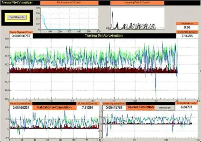 Network Spinal Analysis : 网络脊柱分析