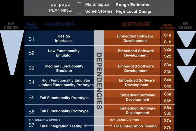 Hardware Virtualization Managed : 硬件虚拟化管理