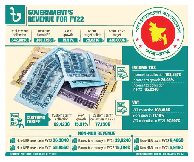 RevenueShares Ultra Dividend Fund™ : 收入超股息基金™