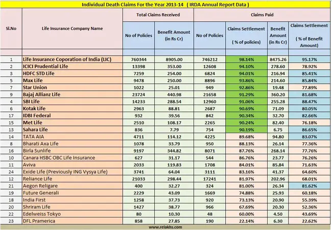 Insurance Regulatory and Development Activity : 保险监管和发展活动