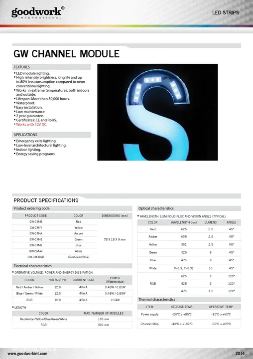 Wavelength Channel Module : 波长通道模块