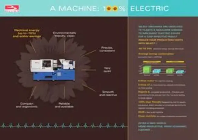 Automated Collection System : 自动采集系统