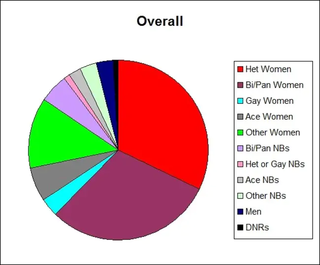 Gender and Sexual Diversities : 性别和性差异