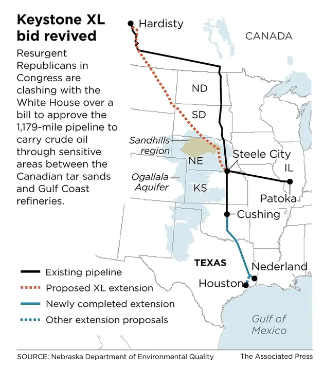 Keystone Opportunity Zones : 重点业务机会区