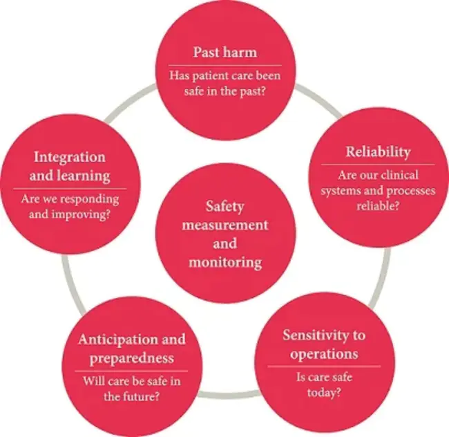 Health Safety Environment Management System : 健康安全环境管理体系