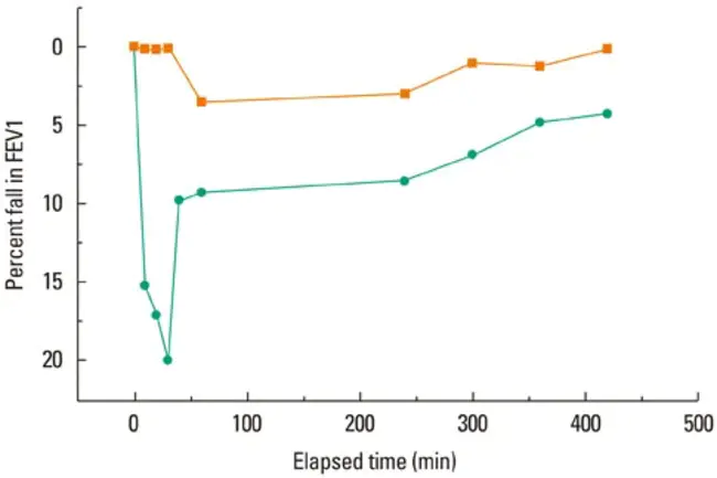 Fractional Hypoxic Volume : 低氧量分数