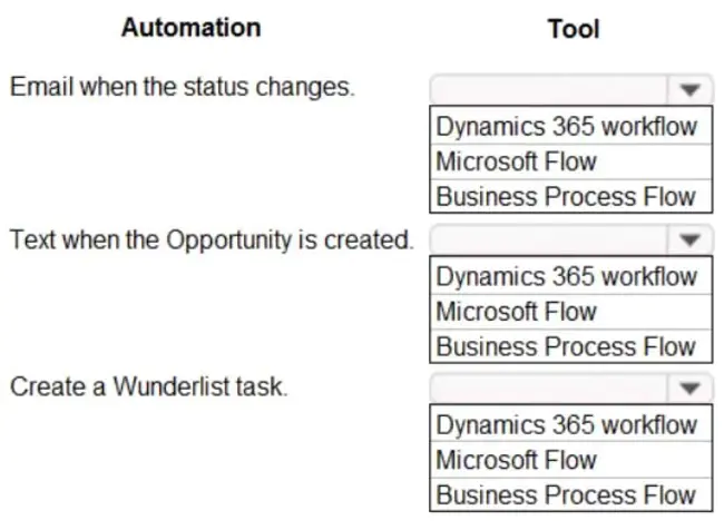 Advanced Workforce Optimization : 高级劳动力优化