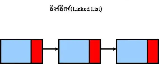 Link Service Data Unit : 链路服务数据单元