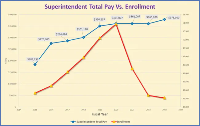 Superintendent Preparation and Certification Program : 主管准备和认证计划