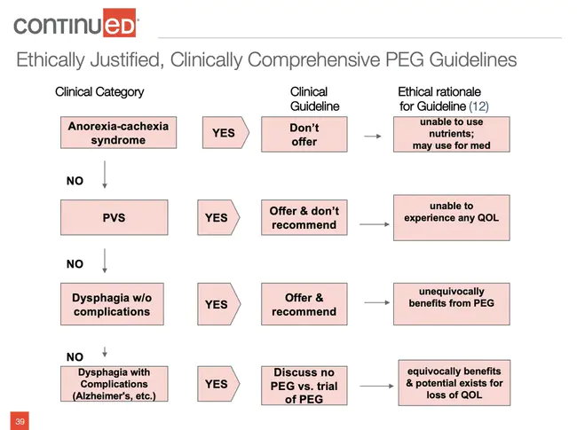 Peg Restrained Intrinsic Muscle Evaluator : PEG约束内在肌肉评价器