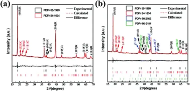 Medium Energy Neutral Atom Imager : 中能中性原子成像仪