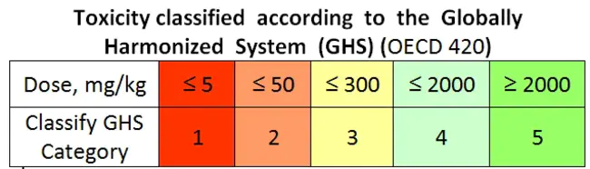 Toxicity Equivalency Quantity : 毒性当量