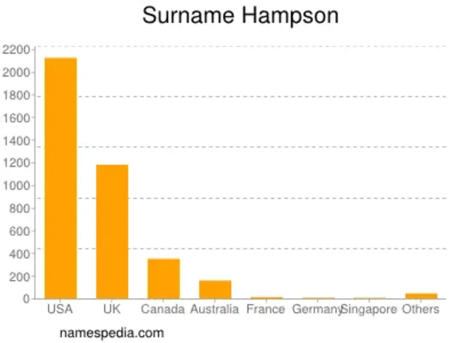 Hampson Mowrer Kreitz : 汉普森·莫勒·克赖茨