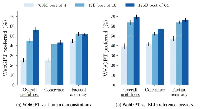 Human Element Analysing Process : 人体元素分析过程