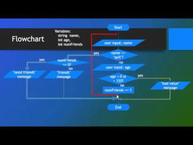 Loop Qualification Query : 回路确认查询