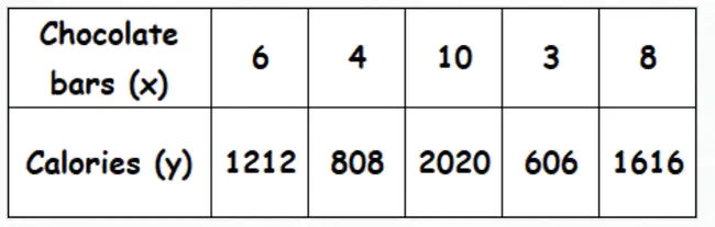 Proportional Meal Rate : 比例进餐率