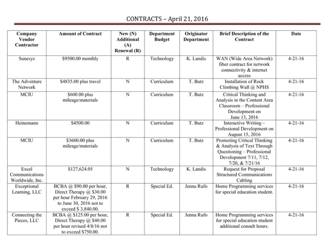 Contractual Action Request : 合同行动请求