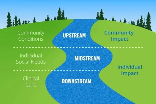 Upstream Operations Management : 上游运营管理