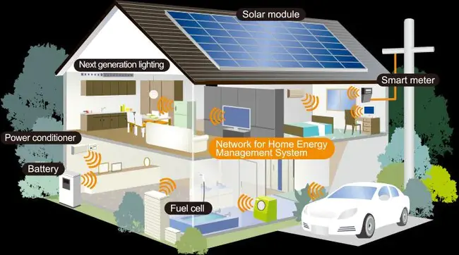 Home Energy Management System : 家庭能源管理系统