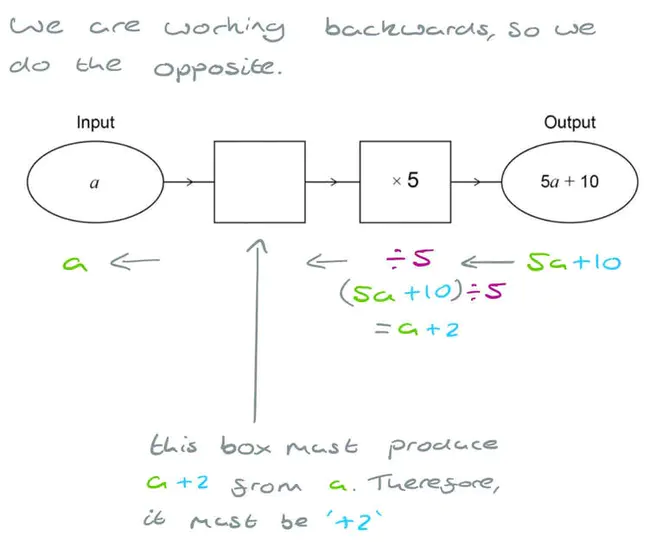 Industrial Mathematics and Operations Research : 工业数学与运筹学