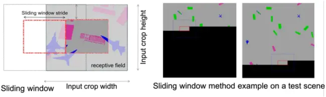 Semantic Perception Mapping and Exploration : 语义感知映射与探索