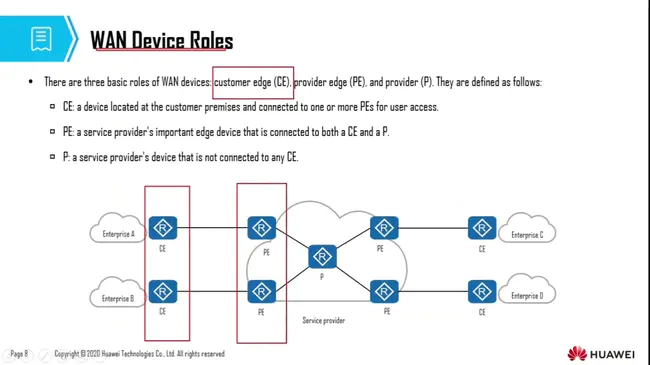 WAN Optimization Controllers : 广域网优化控制器