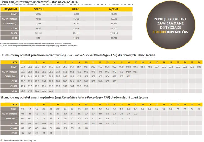 Cochlear Hydrops Analysis Masking Procedure : 耳蜗积水分析掩蔽程序