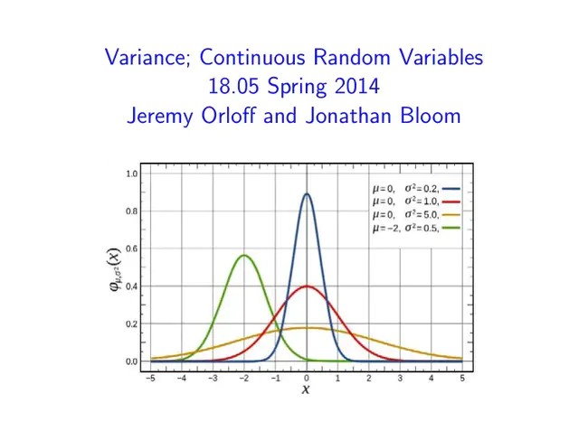 Variance Dispersion Graphs : 方差分散图