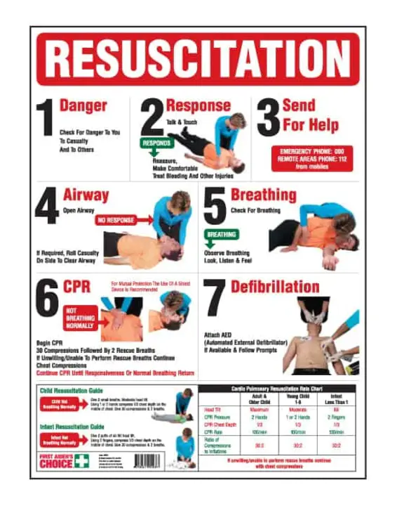 Resuscitation Quality Improvement : 复苏质量提高