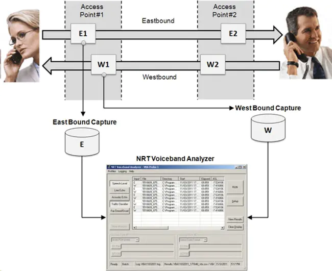 Voiceband Data Transmission Interface : 声带数据传输接口