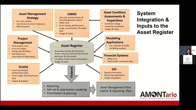 Asset Management Data Register : 资产管理数据登记簿